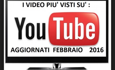 Video Più Visti Sù YouTube 2016