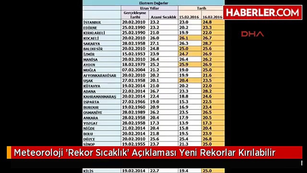 Meteoroloji 'Rekor Sıcaklık' Açıklaması Yeni Rekorlar Kırılabilir