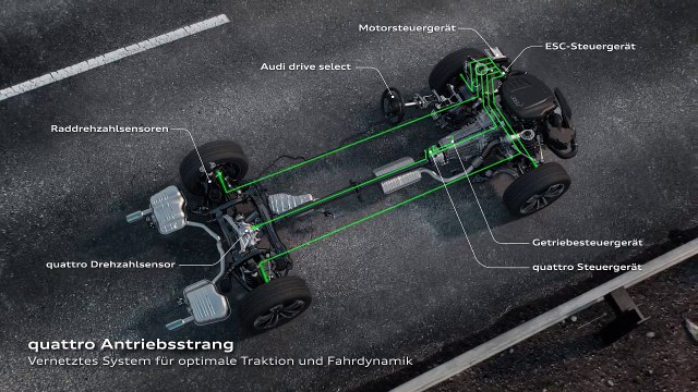 Tecnologías de Audi