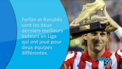 Opta Quiz avec Diego Forlán