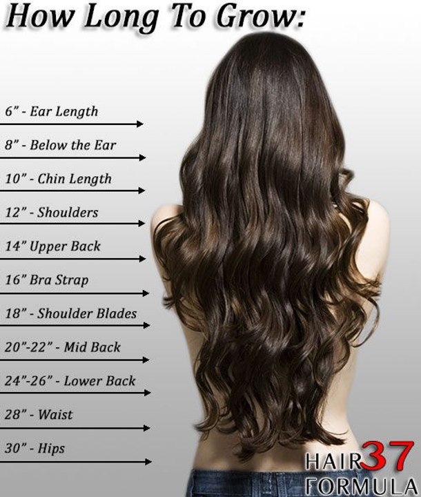 How to grow long thick black hair faster