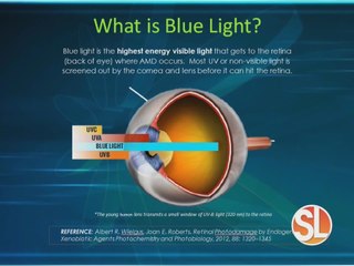 Nationwide Vision has the technology to keep you safe from the effects of blue light