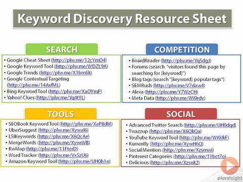In Depth Keyword Research - Conclusion seo fundamentals