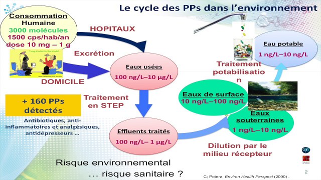 21-Claire.Albasi -CNRS – Toulouse - Qualification des rejets hospitaliers.