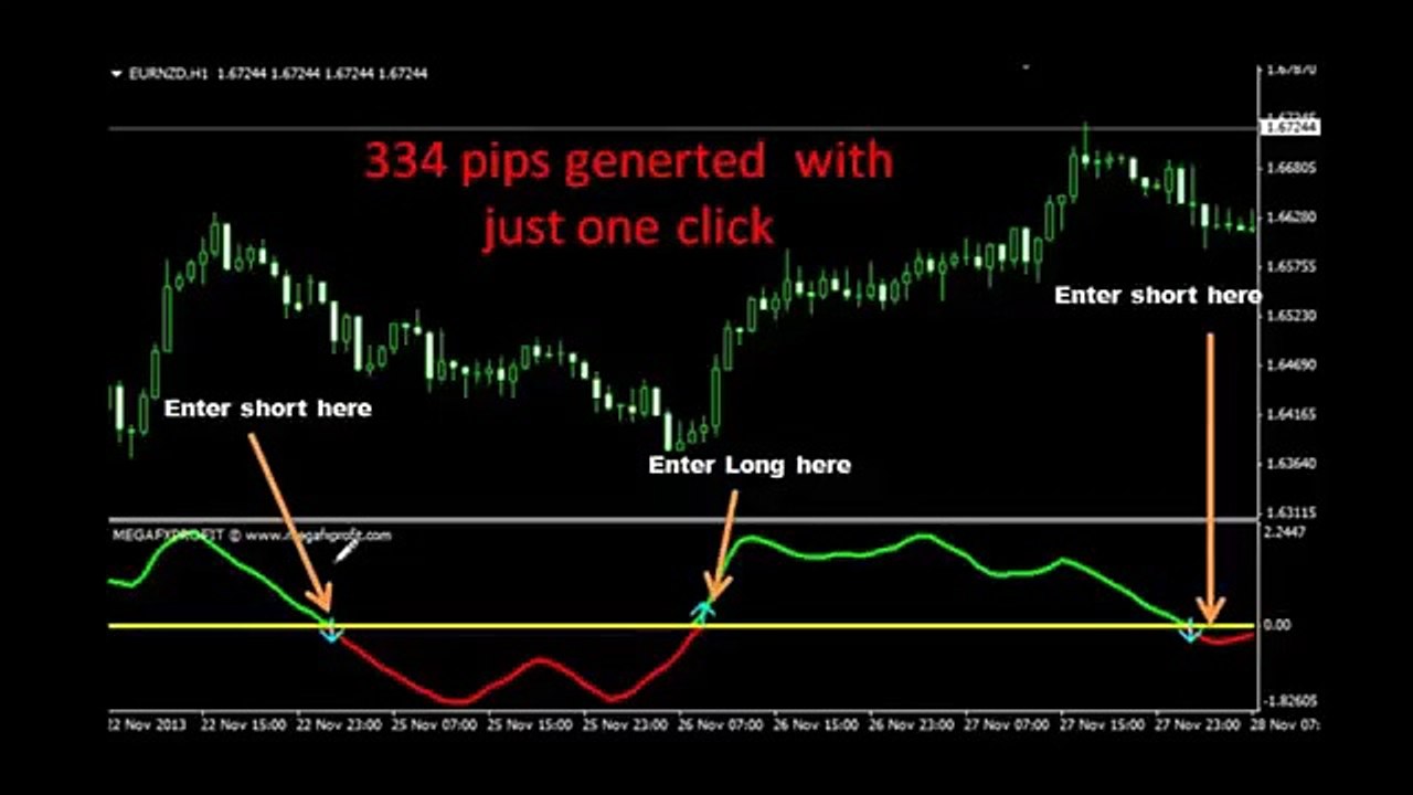 fx profit builder