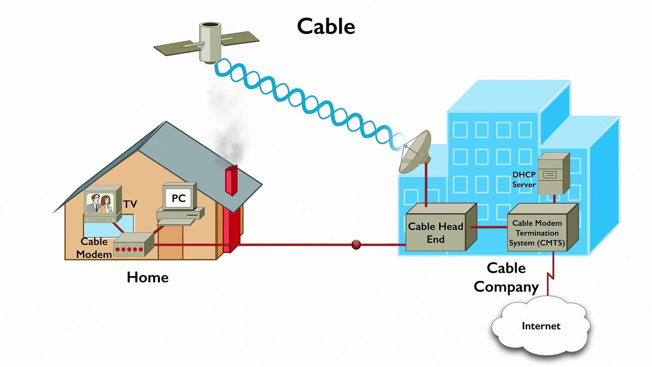 375.Lesson 9 Cable