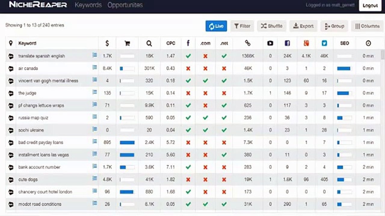 Niche Reaper 2.0 Review - Does Niche Reaper 2.0 Works?
