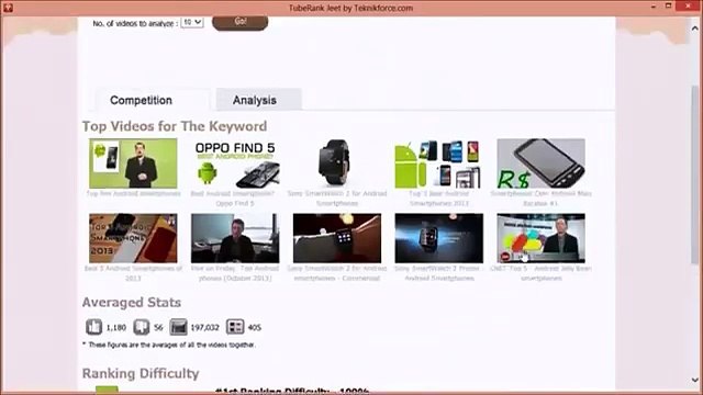 Tuberank Jeet - Optimize Youtube Videos