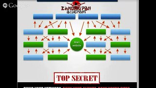 Zamurai PBN Blueprint  Bonus  | Zamurai PBN Blueprint Reviews