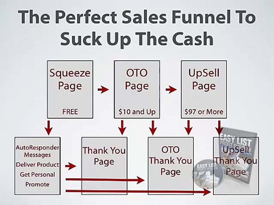 Perfect sales funnel blueprint