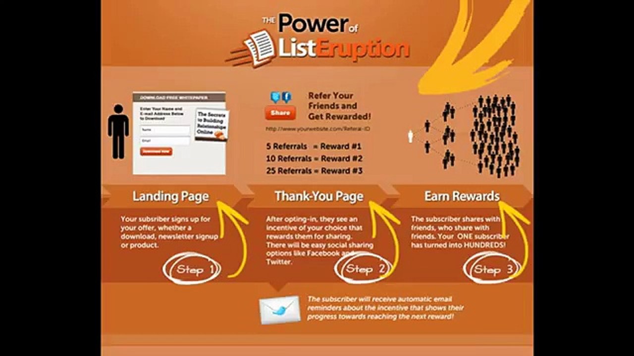 List Eruption 2.0 | Viral List Building, Traffic + Social Sharing Wordpress Plugin