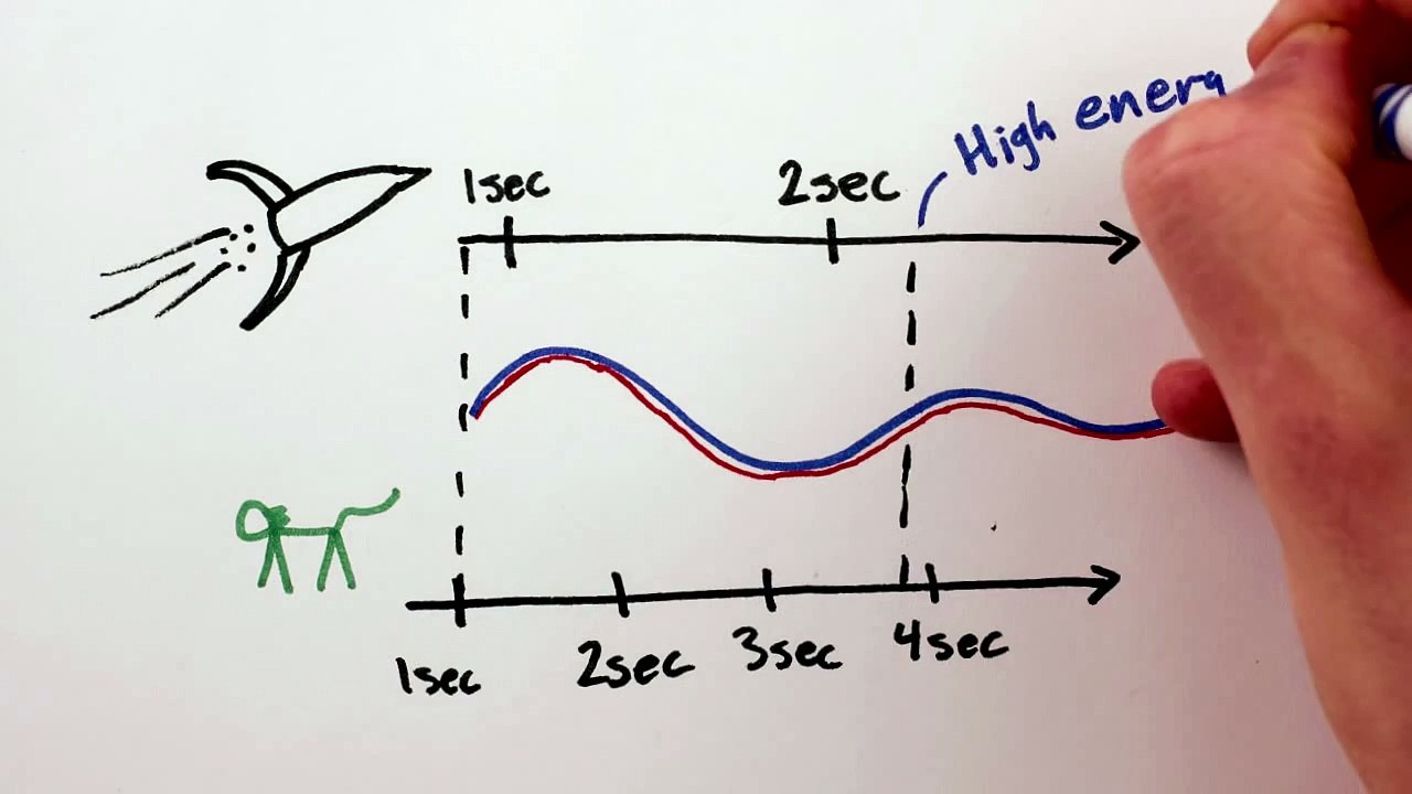 Einstein's Proof of E=mc²