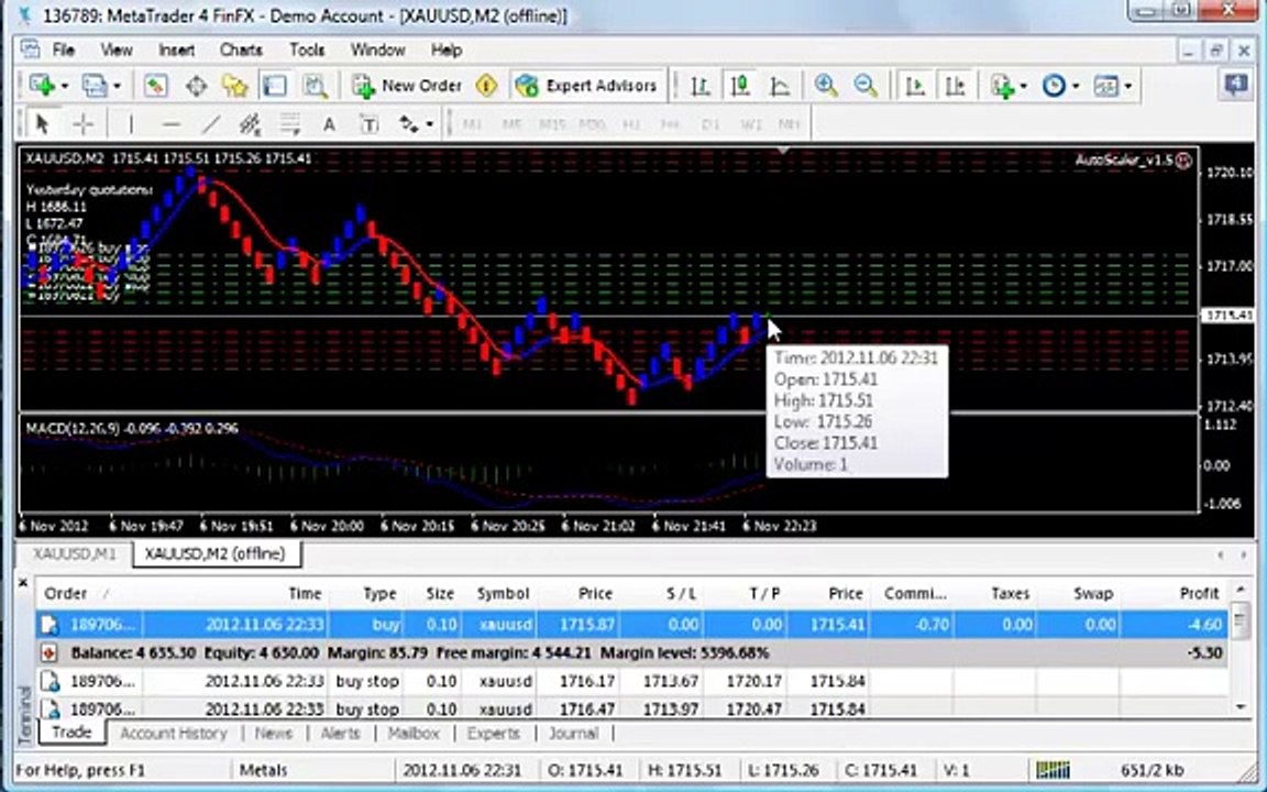 Forex AutoScaler--Placing a Trade