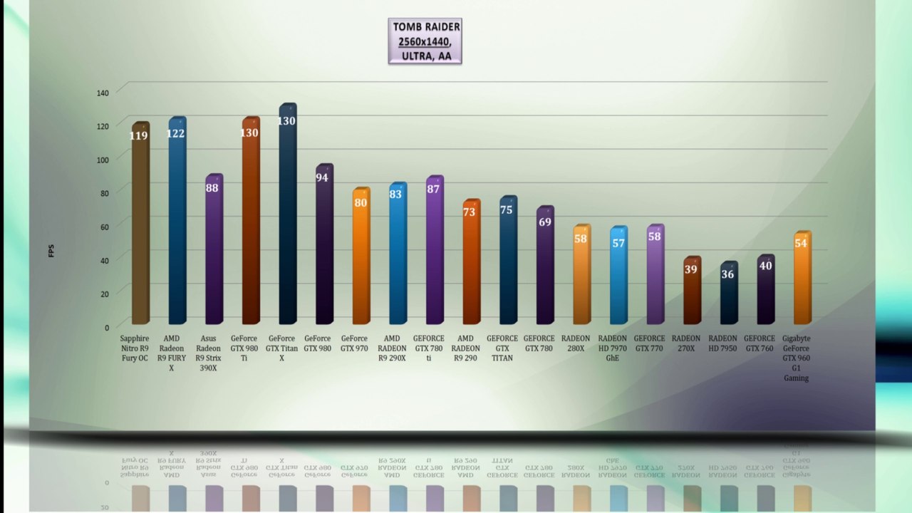 Sapphire Nitro R9 Fury OC - BENCHMARK REVIEW /4K,1080p,1440p/ Windows 10