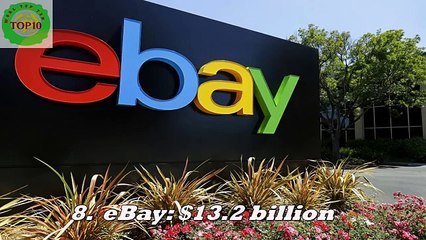 The World's Top 10 Favourite Brands in 2014