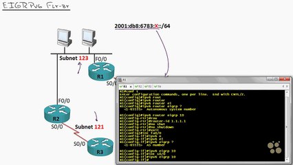 29 - Route Troubleshooting EIGRPv6