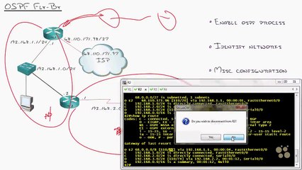 30 - Route Troubleshooting OSPF