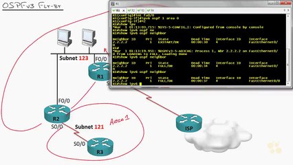 31 - Route Troubleshooting OSPFv3