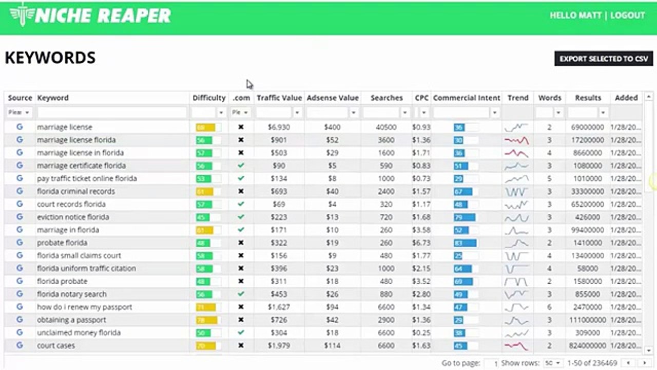 Niche Reaper review – niche reaper 3 review and bonus