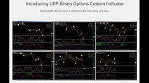 UOP Binary Indicator Review ---binary options strategy signals