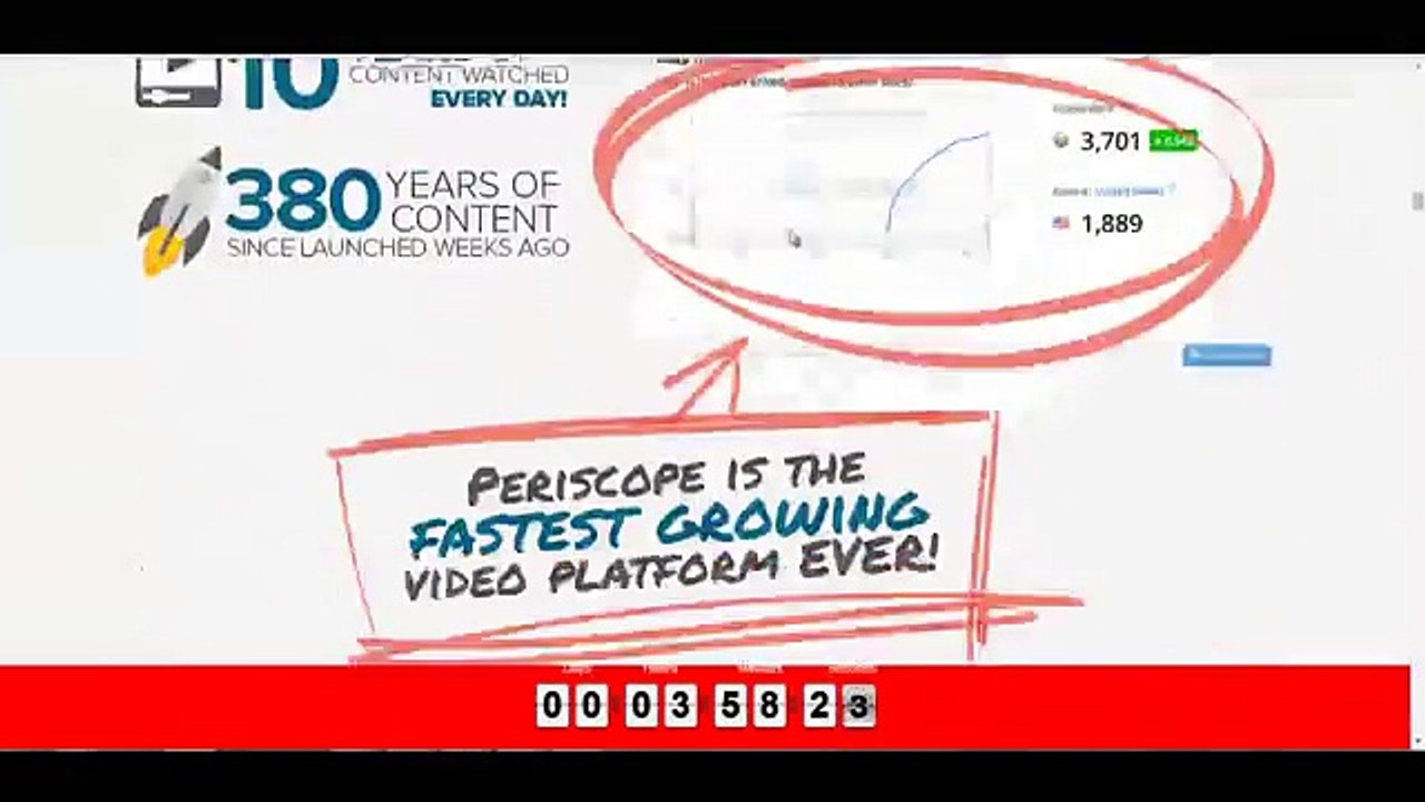 WP Scope Review And How To Use With Amazon Affiliates...