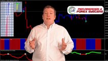 Forex Profit Supreme Trading System