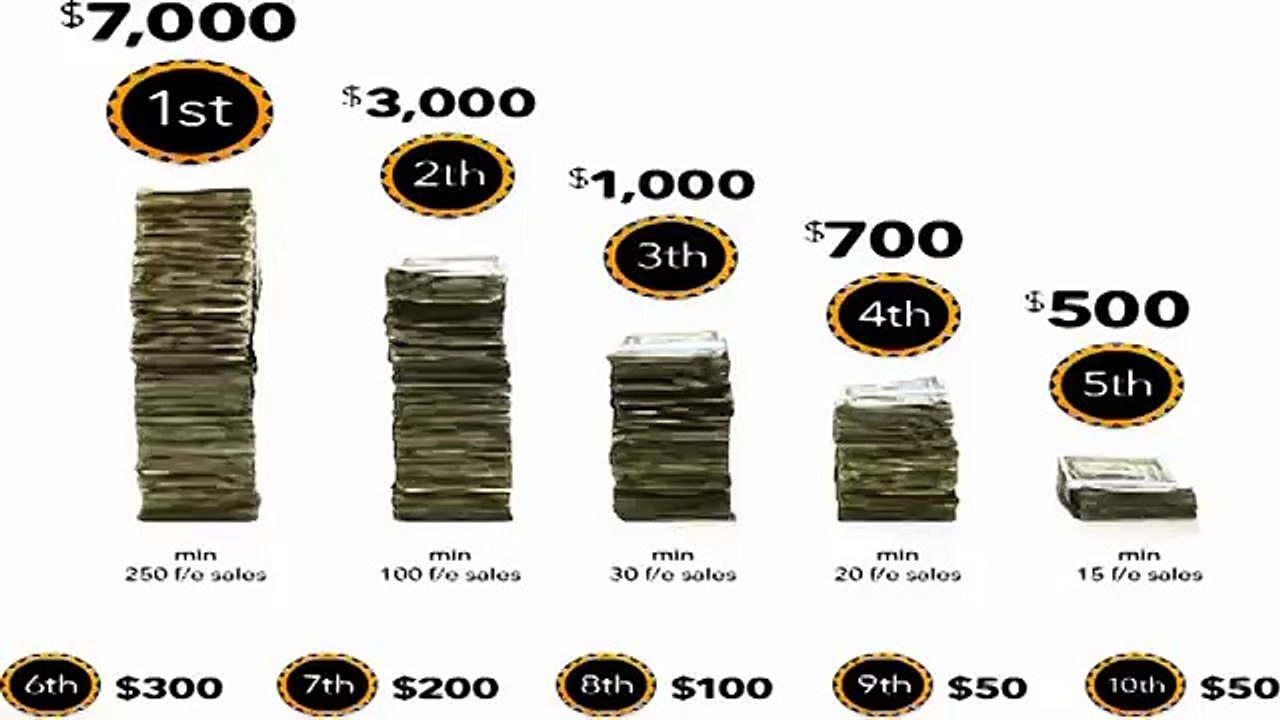 EasyVSL Review Honest Review & Bonus Strategies