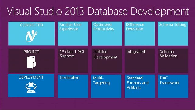 Introducing SQL Server Database Projects Tooling in Visual Studio 2013