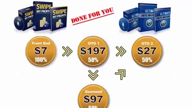 Swipe My Profits Honest Review- How Swipes My Profits Works Plus Bonuses