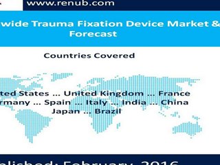 Worldwide Trauma Fixation Device Market & Forecast