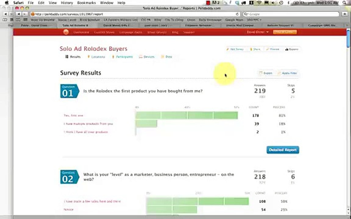 Solo Ad Rolodex Buyers  Results