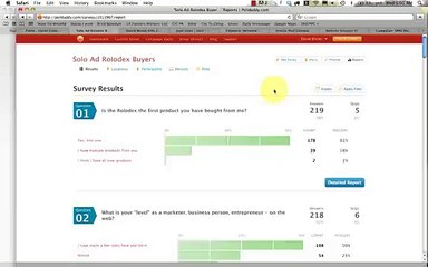 Solo Ad Rolodex Buyers  Results