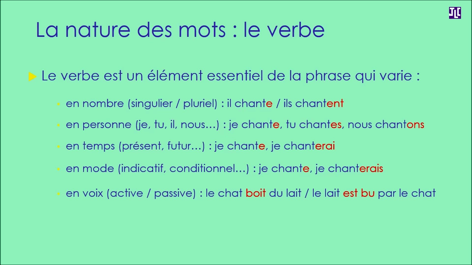 Quel Est Le Mode D Un Verbe Le verbe - Vidéo Dailymotion