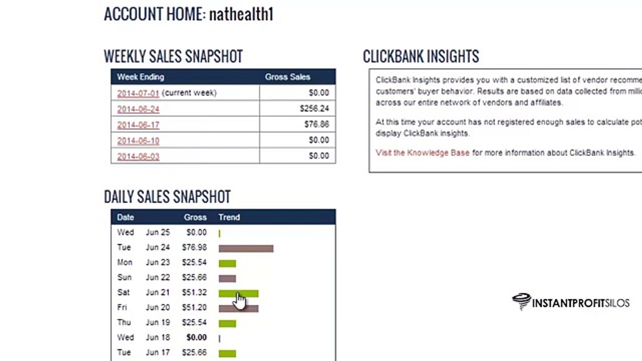 Instant Profit Silos Profits