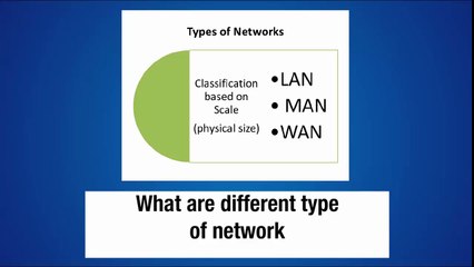 Explore the Different Types of Computer Networks 🌐