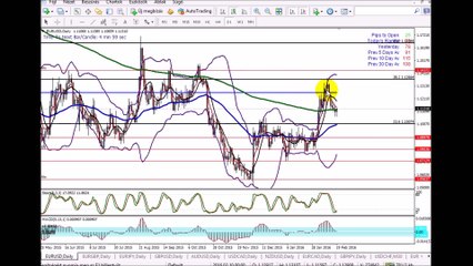 K1 elemzés 2016.02.20
