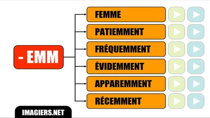200 MINUTES TO MASTER FRENCH PRONUNCIATION