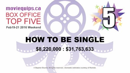 Top Five: Box Office Countdown | Feb19-21, 2016