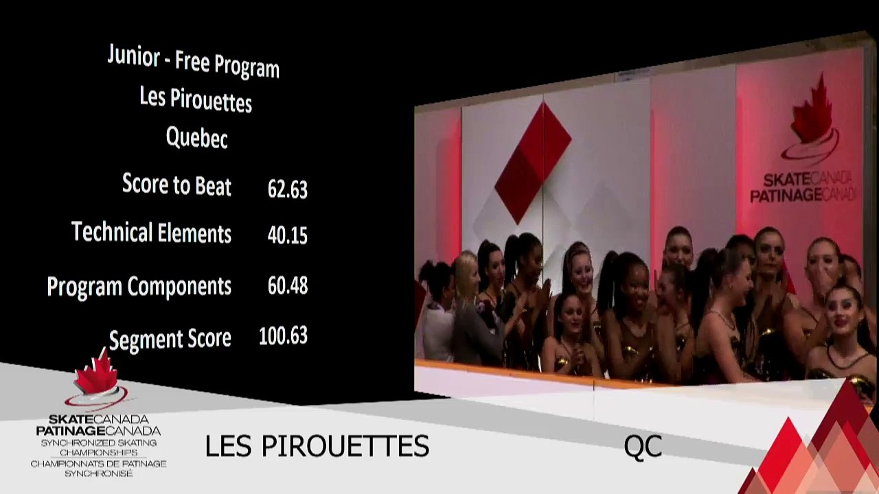 2016 SC SYNCHRO NATIONALS - JUNIOR FREE PROGRAM