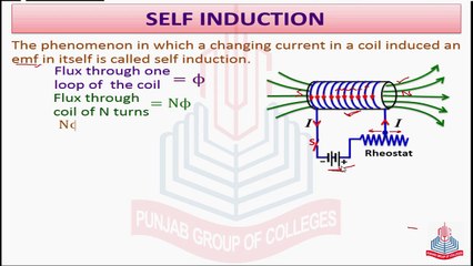 Self Induction
