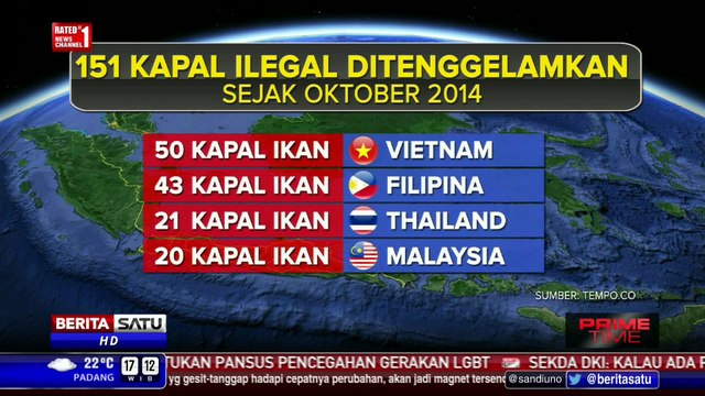 Penenggelaman Kapal Pencuri Ikan Era Menteri Susi