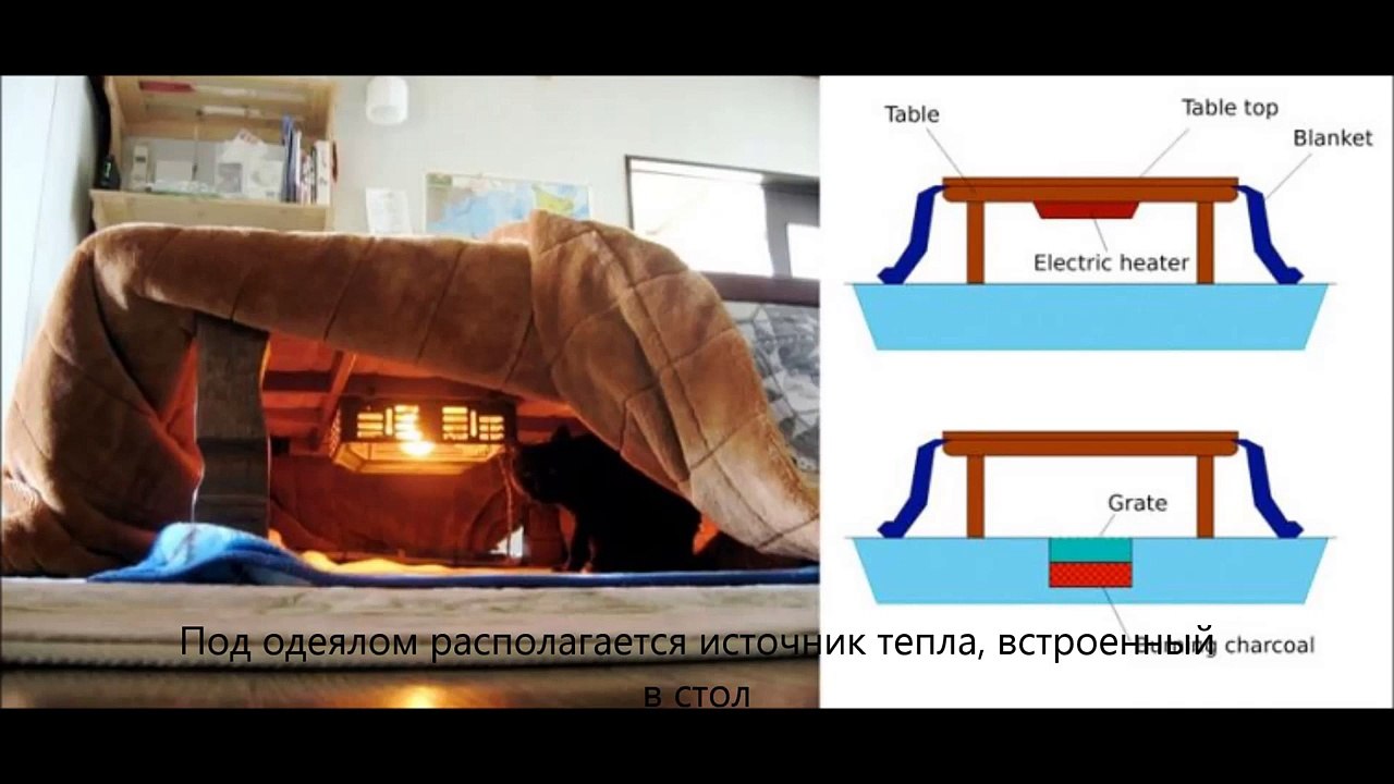 Японцы придумали новый способ согреться зимой