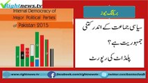 Internal Democracy Major Political Parties of Pakistan
