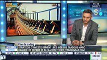 Plan de trading: 