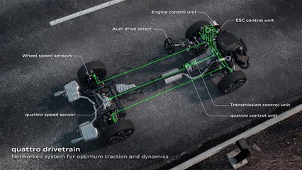 Audi présente une transmission Quattro Ultra plus efficiente