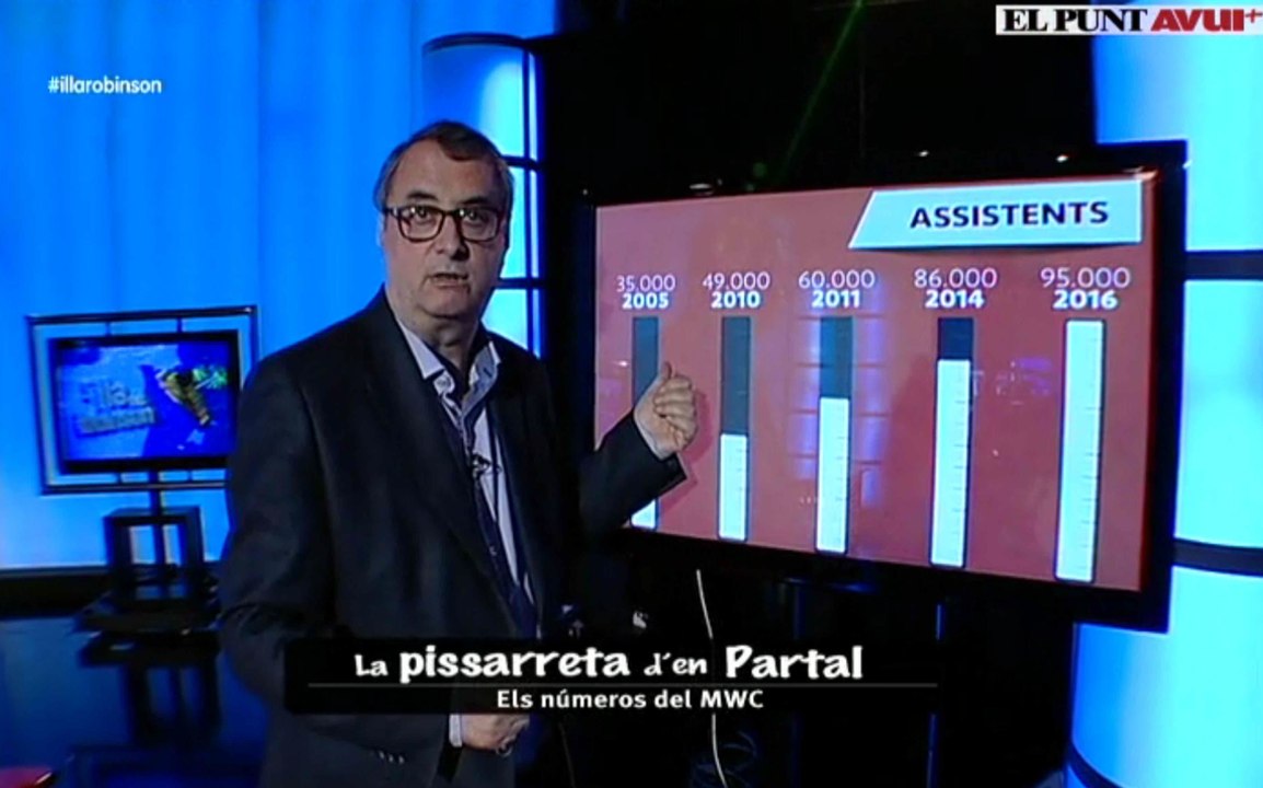 La Pissarreta d'en Partal: Els números del MWC