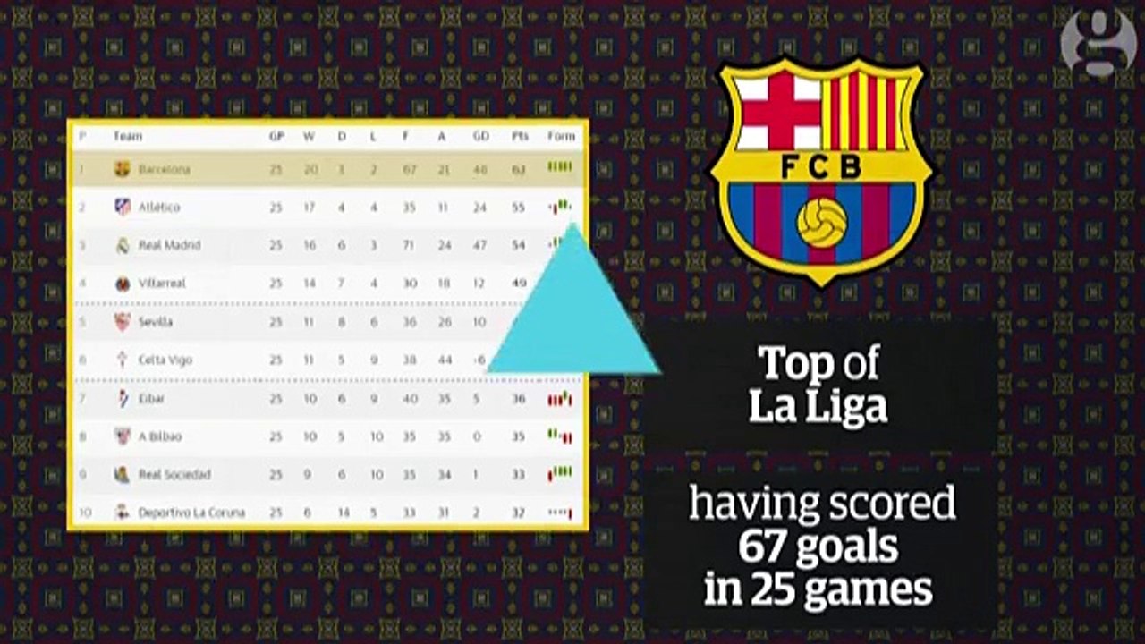 Arsenal v Barcelona - Teaser