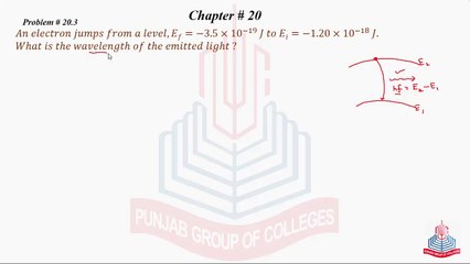 Problem No 20.3 : An electron jumps from a level ........