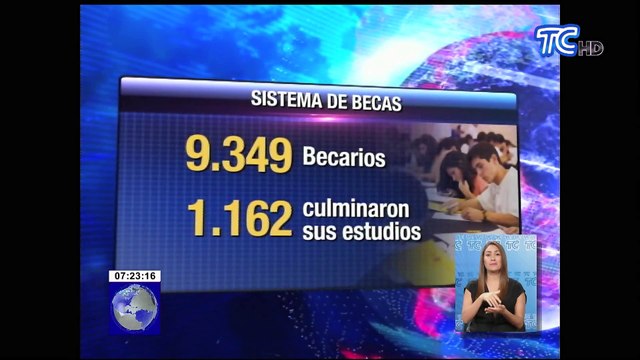 Cerca de diez mil jóvenes beneficiados por el gobierno con becas