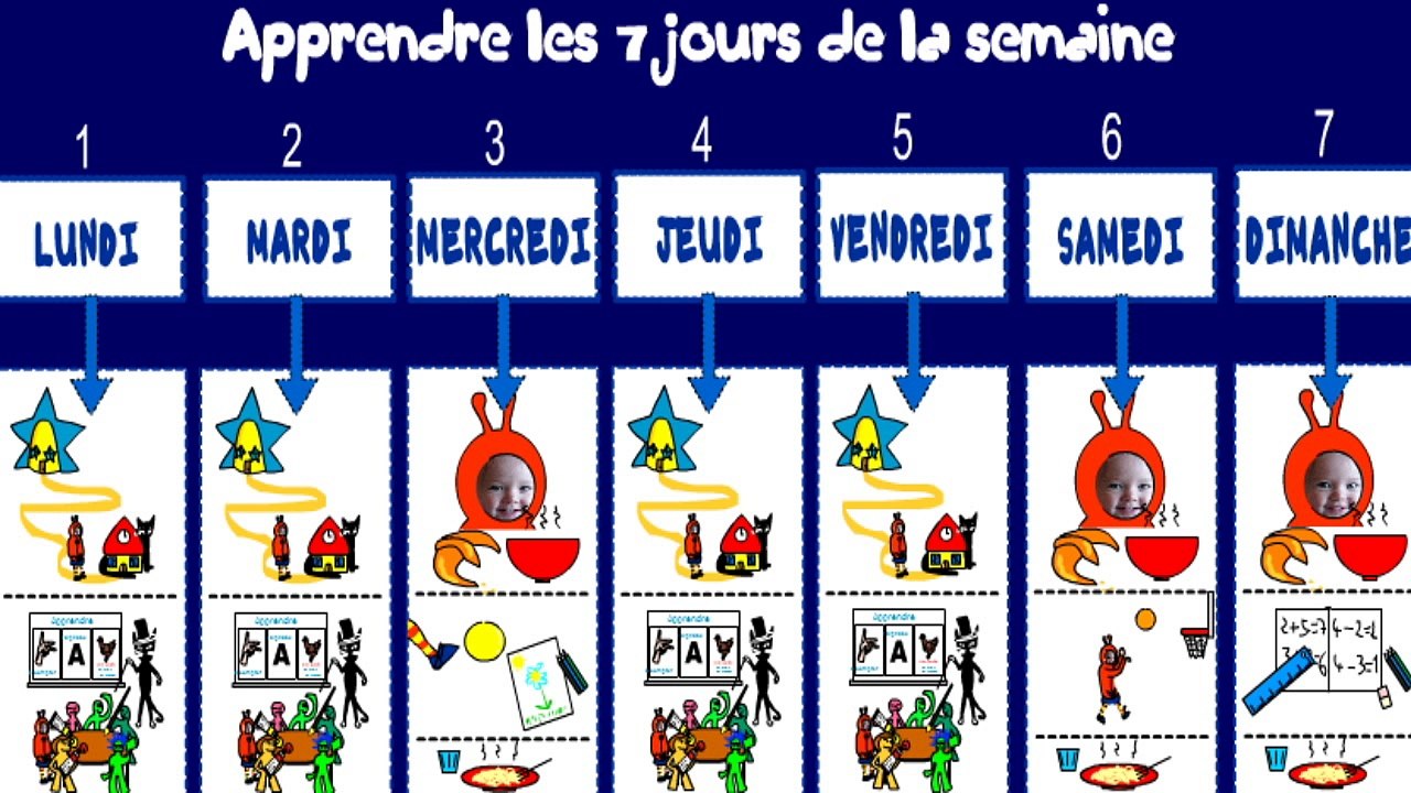 apprendre les 7 jours de la semaine